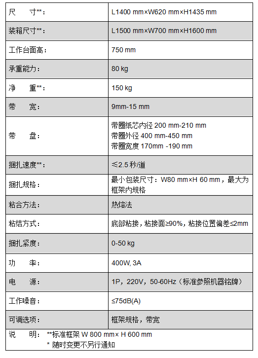 新款自动打包机(图4)