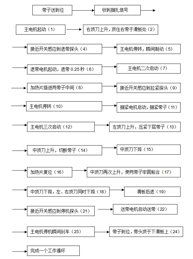 新款自动打包机(图5)